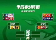 开云APP-CBA赛季战绩分析，哪支球队成绩最出色？的简单介绍