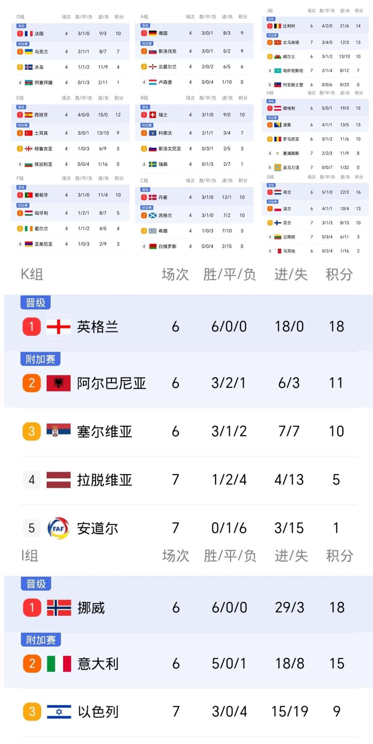 关于欧预赛：英格兰队轻松晋级，展现强势的信息